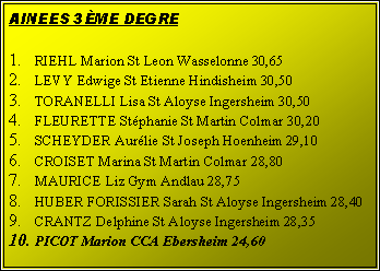Zone de Texte: AINEES 3me DEGRERIEHL Marion St Leon Wasselonne 30,65LEVY Edwige St Etienne Hindisheim 30,50TORANELLI Lisa St Aloyse Ingersheim 30,50FLEURETTE Stphanie St Martin Colmar 30,20SCHEYDER Aurlie St Joseph Hoenheim 29,10CROISET Marina St Martin Colmar 28,80MAURICE Liz Gym Andlau 28,75HUBER FORISSIER Sarah St Aloyse Ingersheim 28,40CRANTZ Delphine St Aloyse Ingersheim 28,35PICOT Marion CCA Ebersheim 24,60