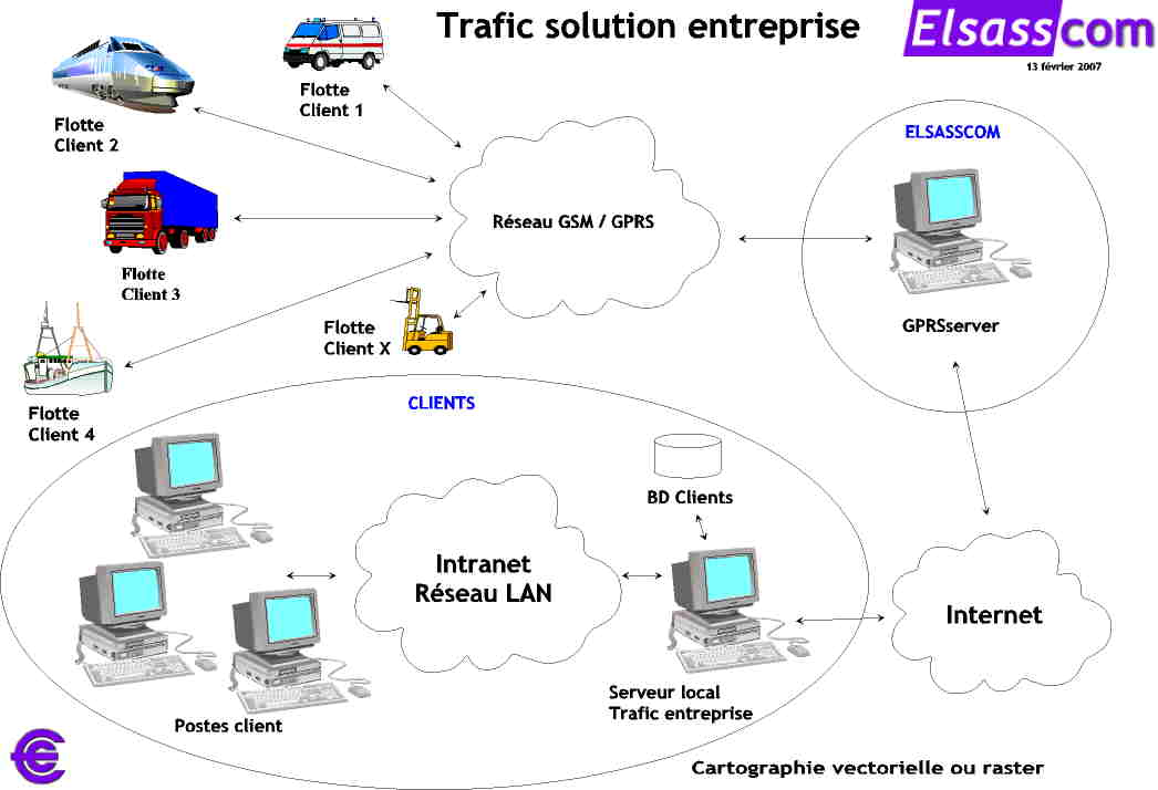 trafic_solution_entreprise