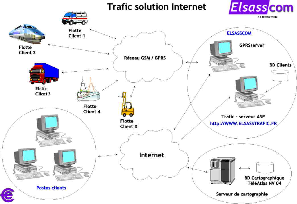 trafic_solution_internet