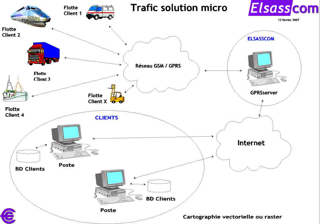 trafic_solution_micro