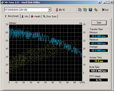 http://sites.estvideo.net/luxy68/forum/HDTune_Benchmark_ST3200826AS.jpg