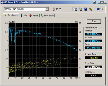 http://sites.estvideo.net/luxy68/forum/HDTune_Benchmark_ST380013AS.jpg