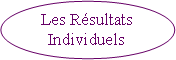 Ellipse: Les Rsultats Individuels