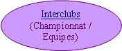 Ellipse: Interclubs 
(Championnat / Equipes)